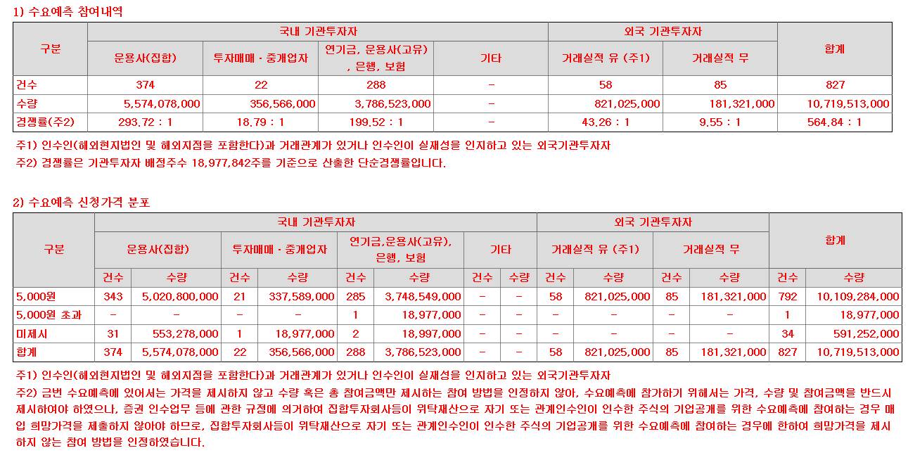 신한서부티엔디리츠 수요예측