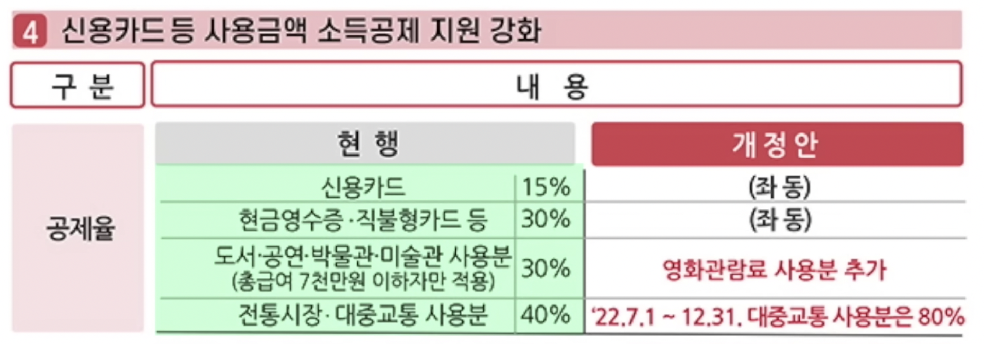 연말정산 간소화서비스