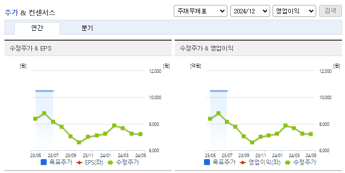 현대공업_컨센서스