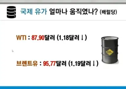 국제유가