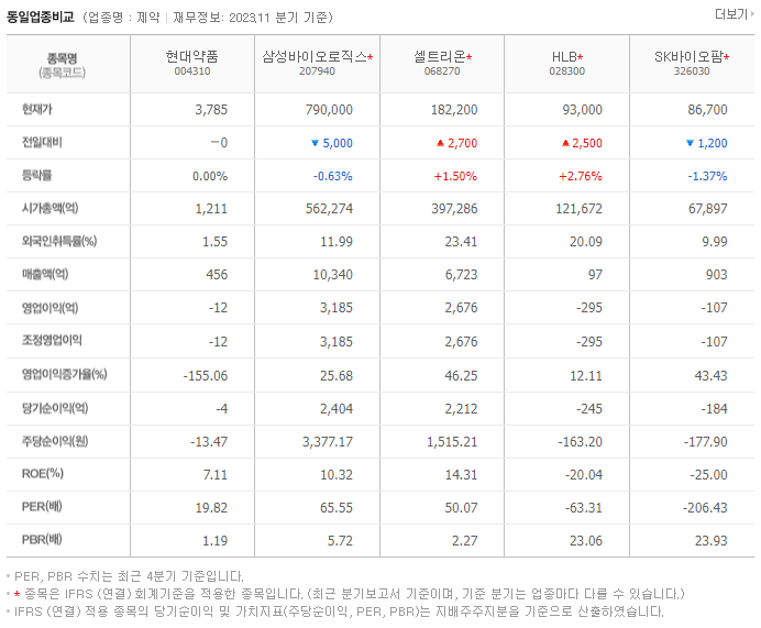 현대약품_동종업비교자료