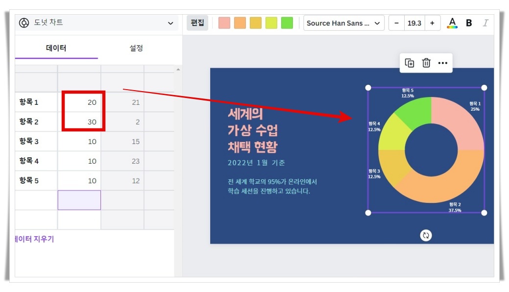 캔바 PPT 그래프 값 바꾸기