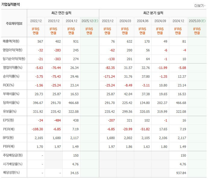 오징어 게임 시즌3 관련주