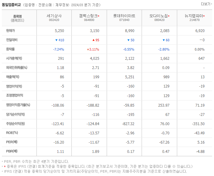 세기상사_동종업비교자료