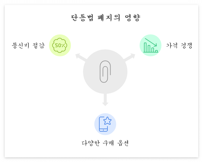 단동법폐지 영향