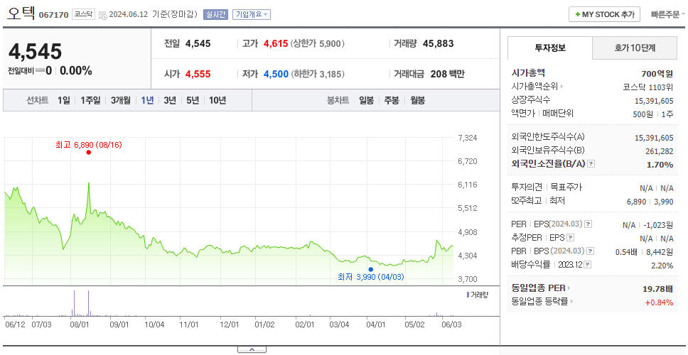 오텍_주가