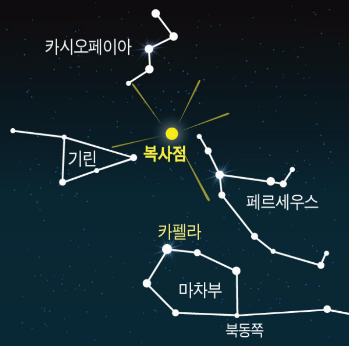 페르세우스자리 유성우