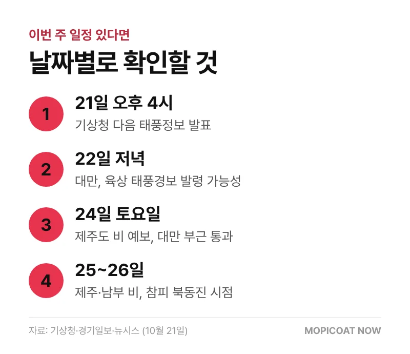 태풍 참피 날짜별 확인 일정