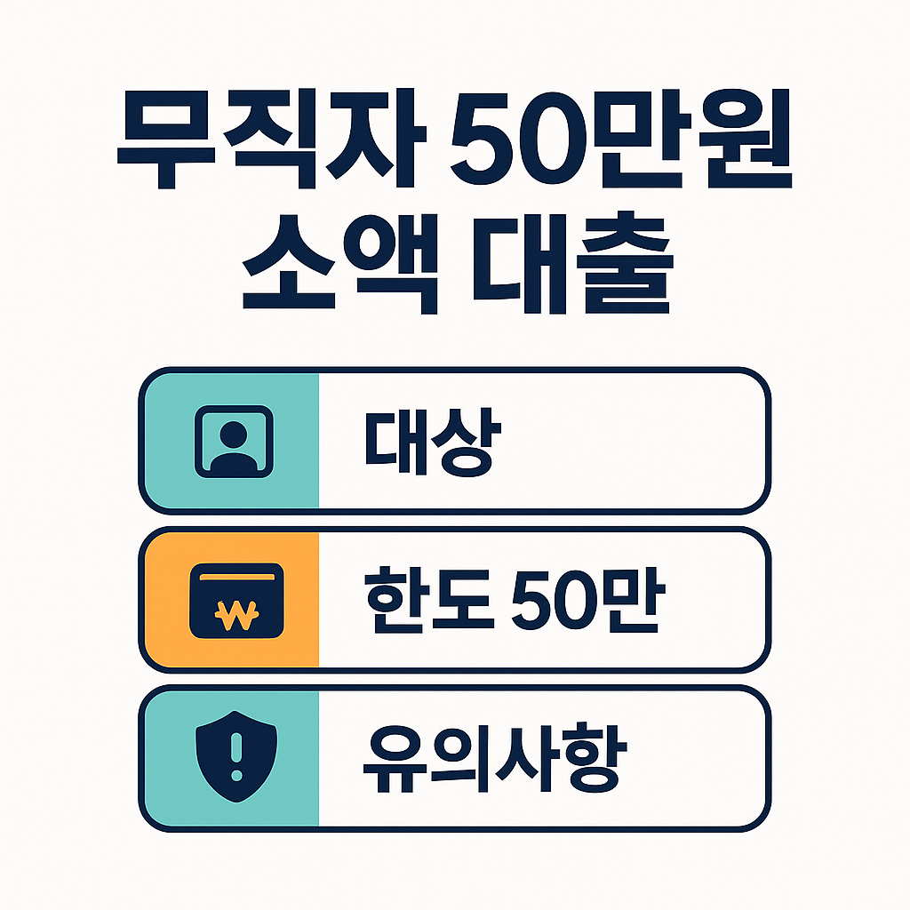 무직자도 가능한 50만원 소액대출 3분 완벽 정리