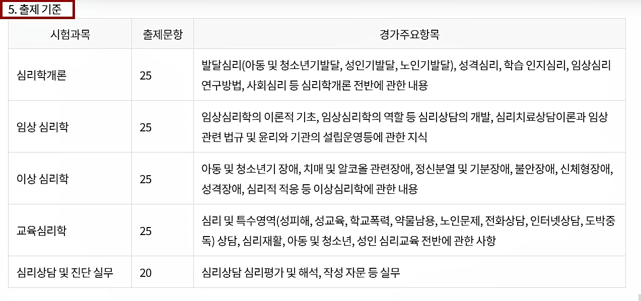 심리상담사 2급