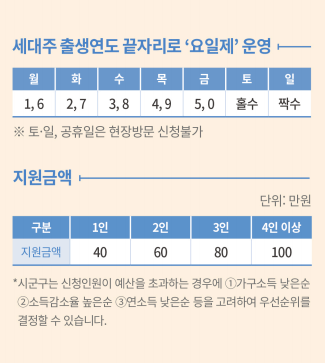 긴급생계지원금신청
