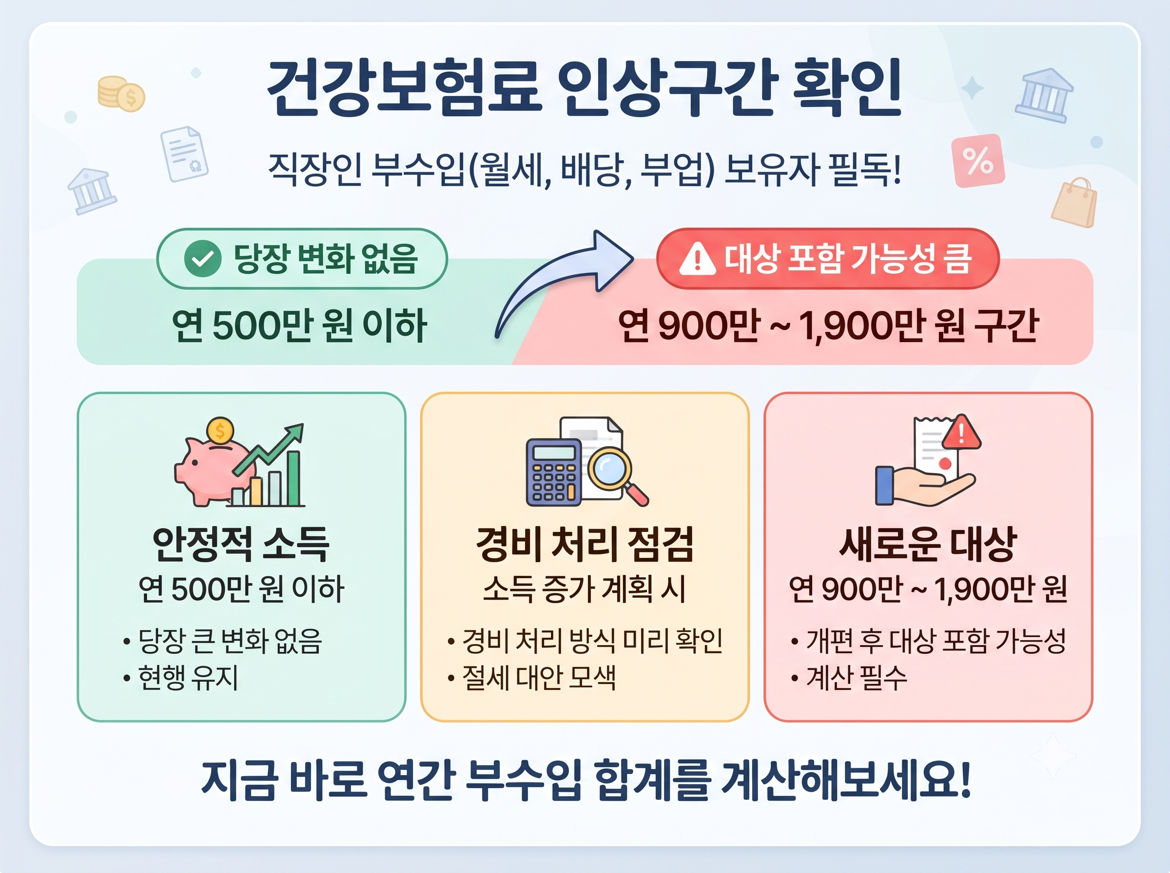 건강보험료 인상구간