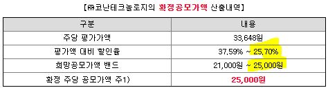 코난테크놀로지 수요예측