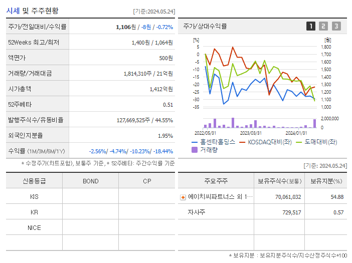 홈센타홀딩스_기업개요
