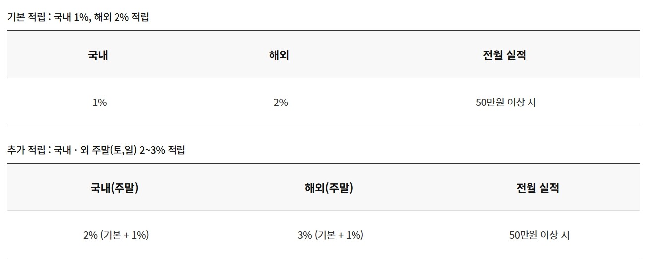 위 테라카드(포인트)
