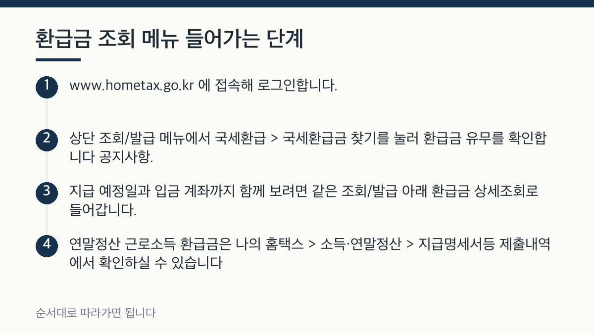 환급금 조회 메뉴 들어가는 단계 단계 정리 그림