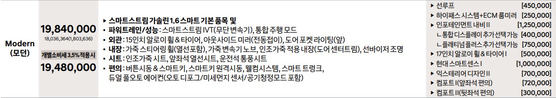 모던 트림