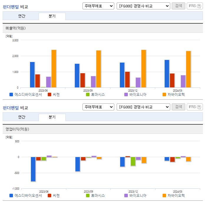 에스디바이오센서_업종분석