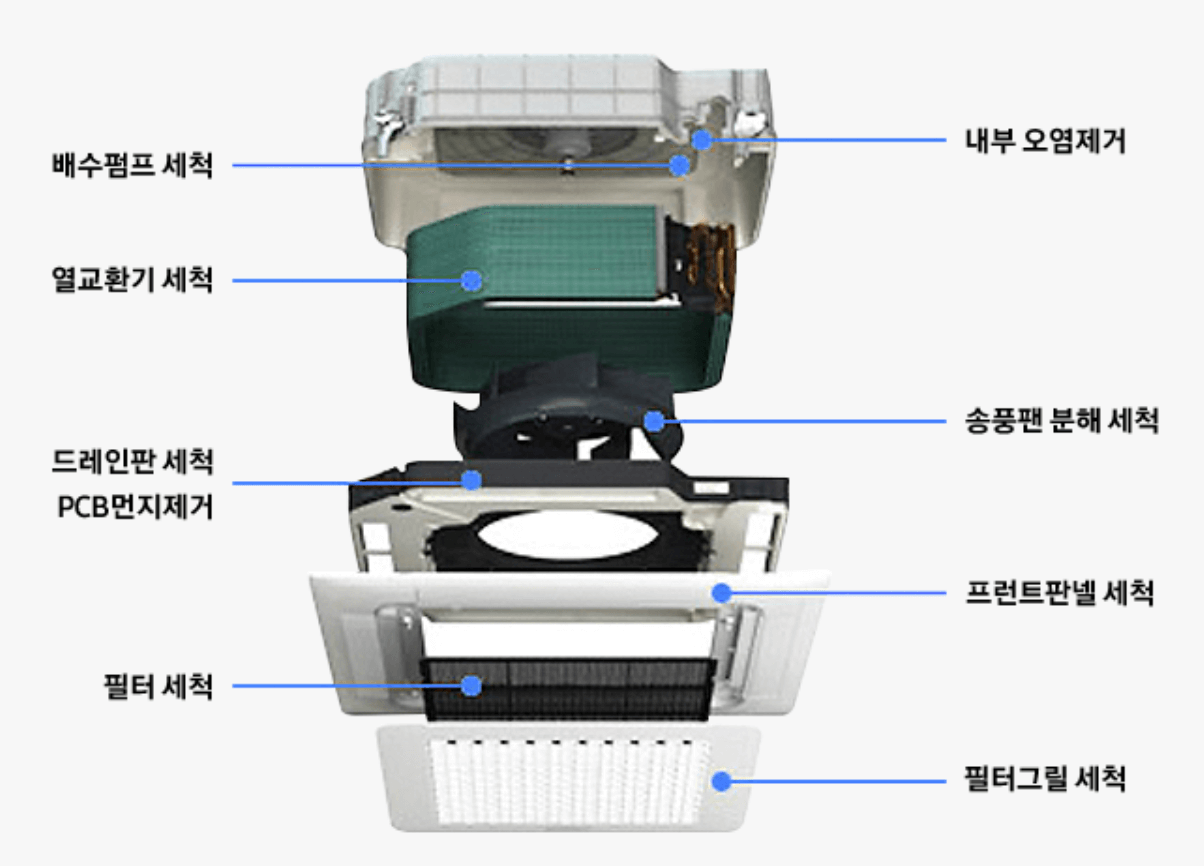 에어컨 냄새 없애는 방법 (곰팡이, 송풍, 청소)