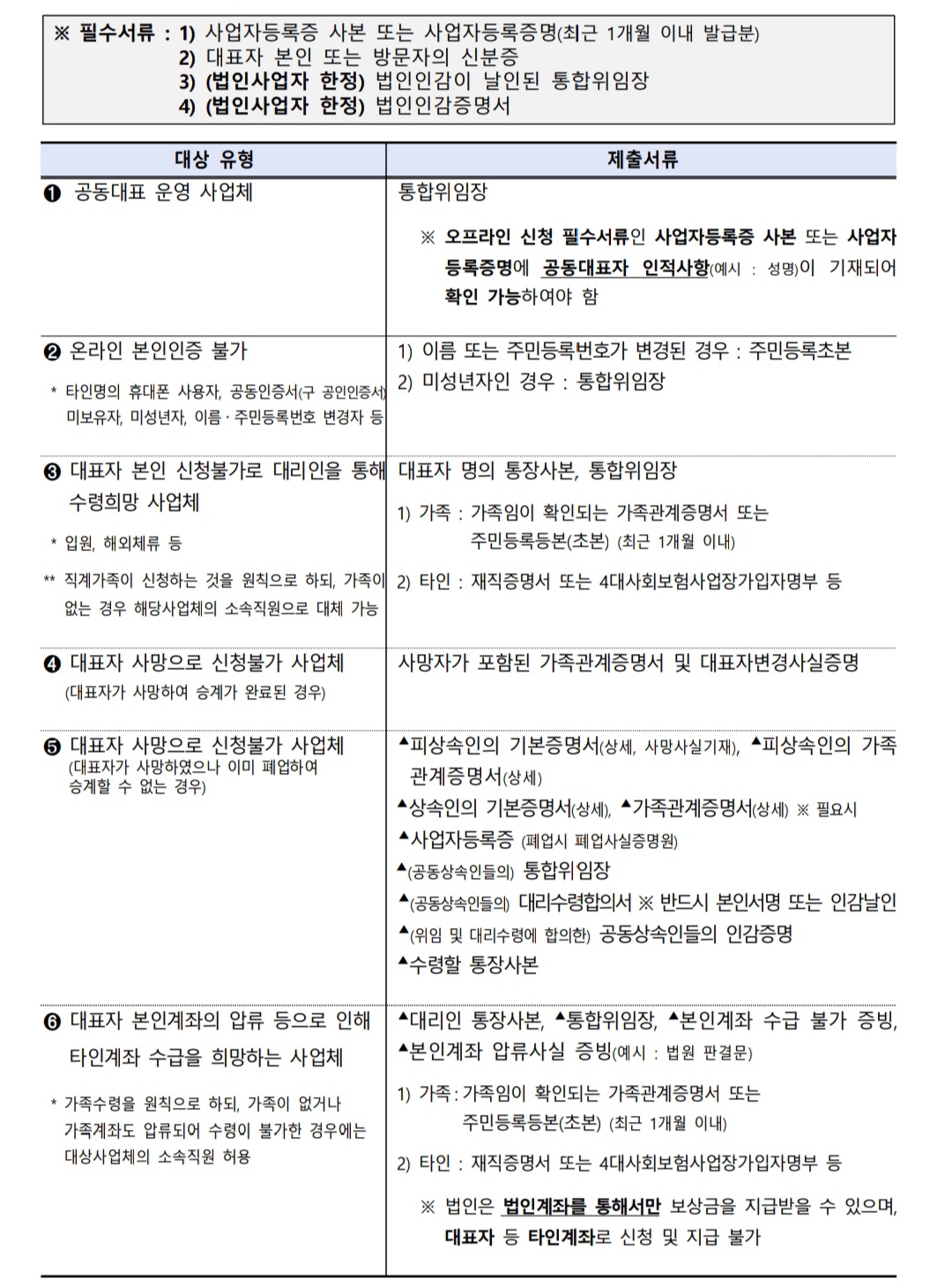 오프라인-신청서류