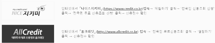 신용점수, 신용등급 무료 조회 방법