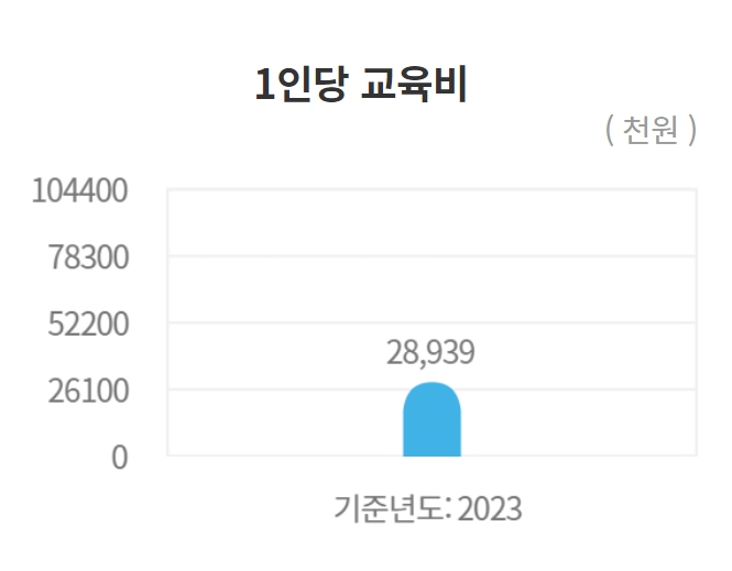 성균관대 수시/정시/논술등급컷 확인하기 [2024학년도 결과]