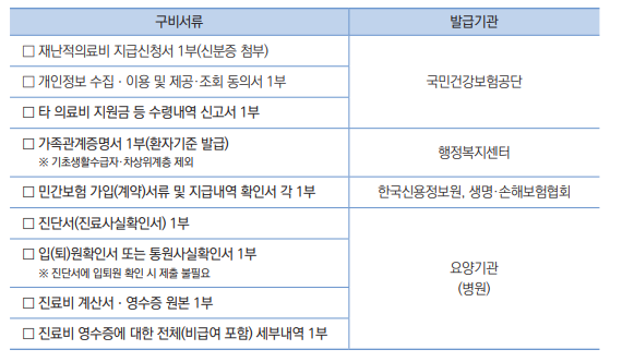 의료