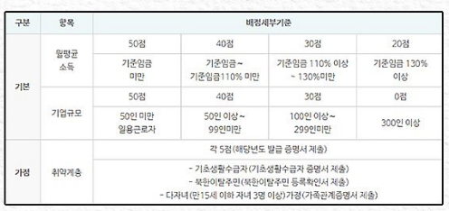 근로자 휴양콘도 지원 신청자격과 대상 리조트 신청방법 - 근로자 휴양콘도 신청시 선정기준 근로자 휴양콘도 지원 신청자격과 대상 리조트 신청방법 - 근로자 휴양콘도 신청시 선정기준