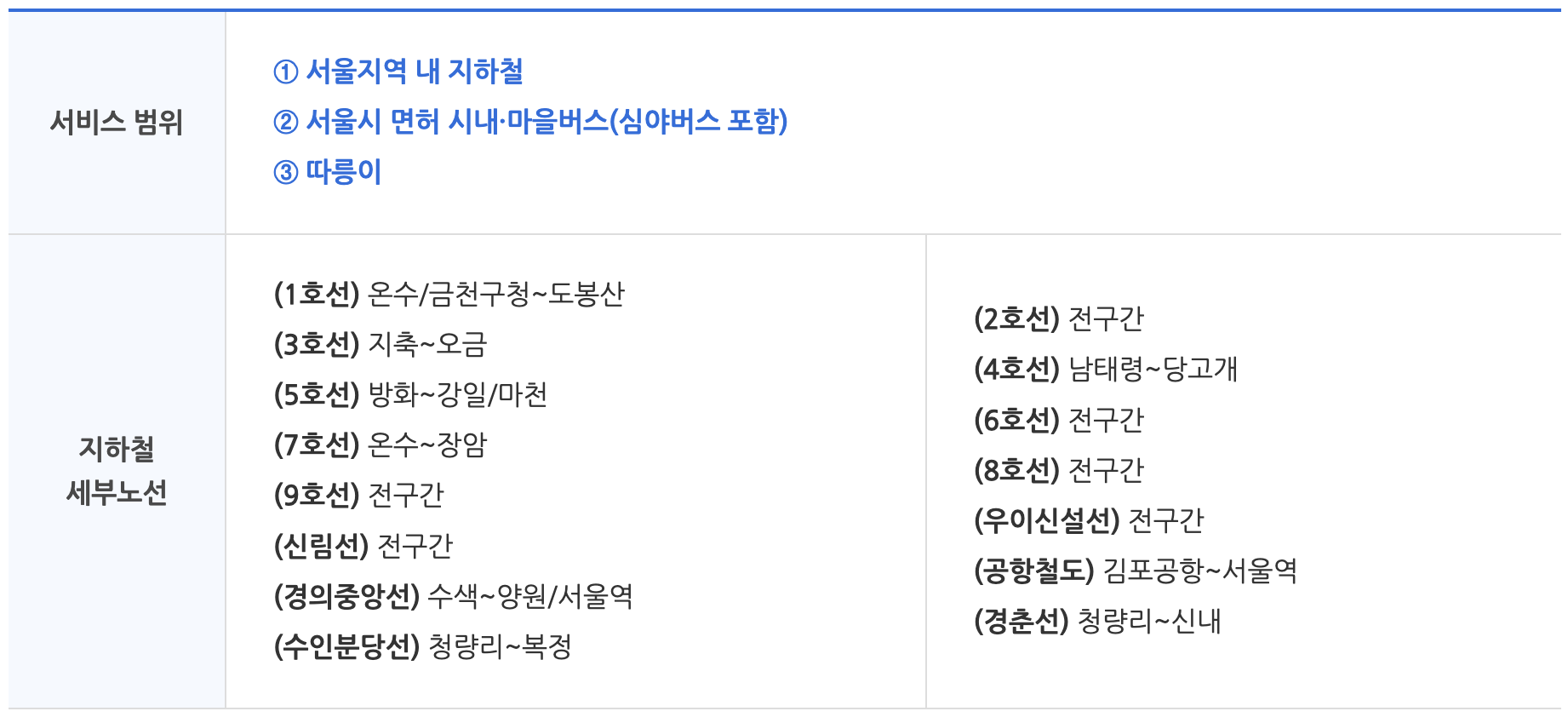 기후동행카드 : 알뜰교통카드