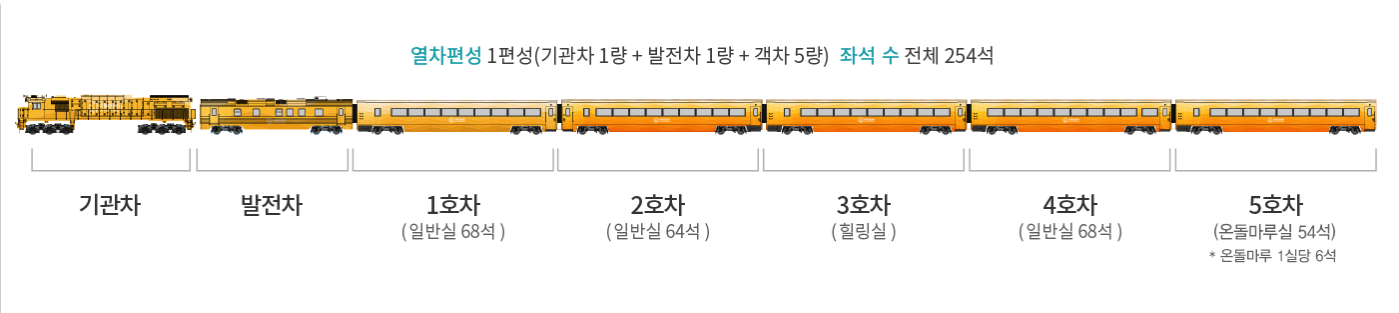 서해금빛열차 객실