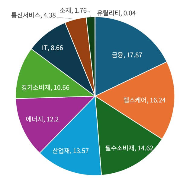 슈드 구성섹터