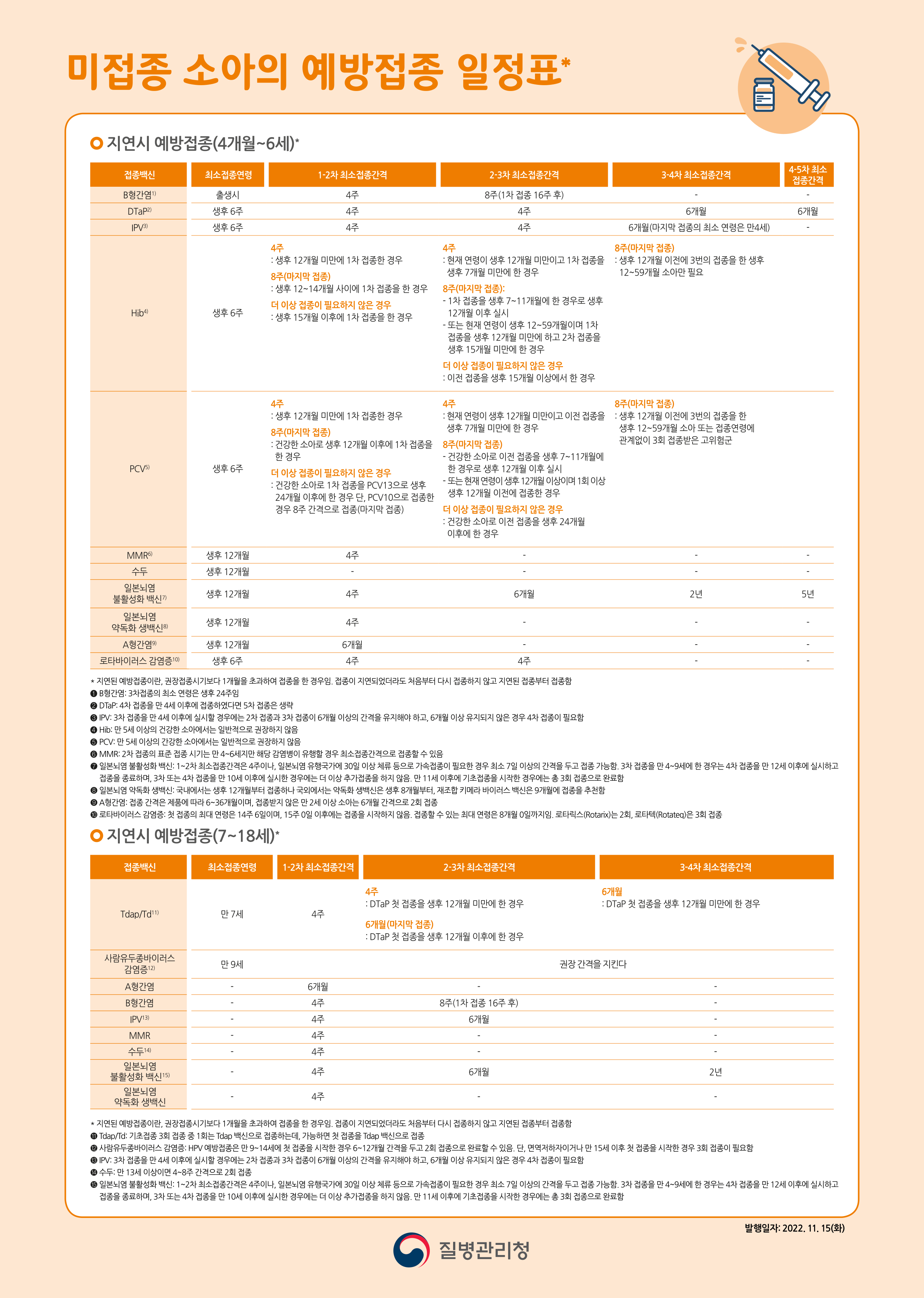 예방접종표 2023