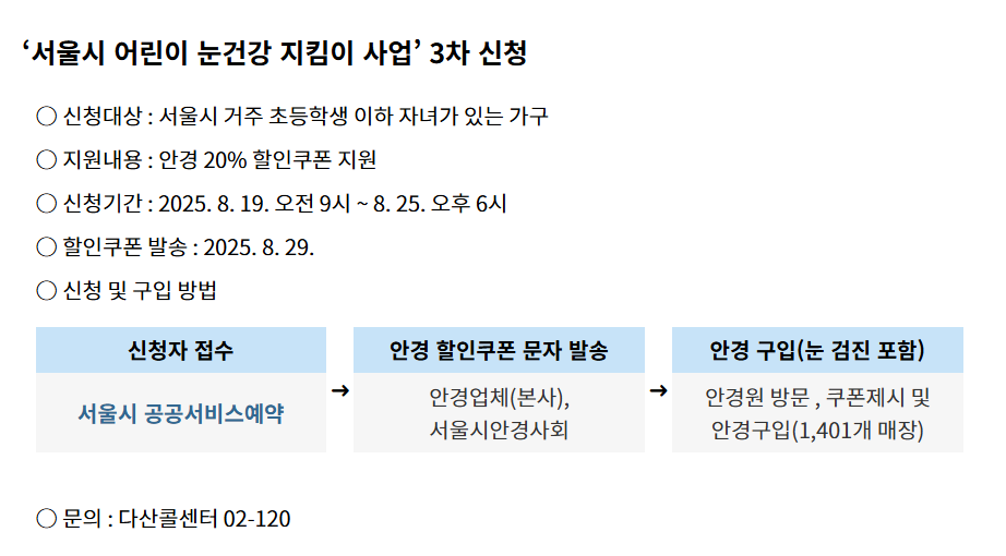서울 어린이 안경 20%할인 3차 신청!, 부모가 꼭 알아야 할 정보