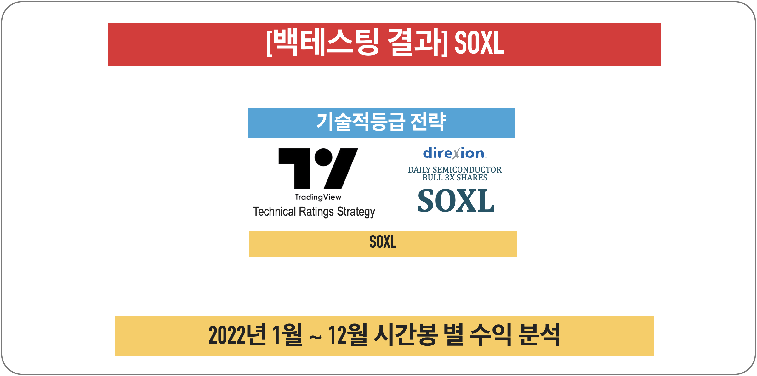 [백테스팅결과] 기술적 등급 전략 - SOXL