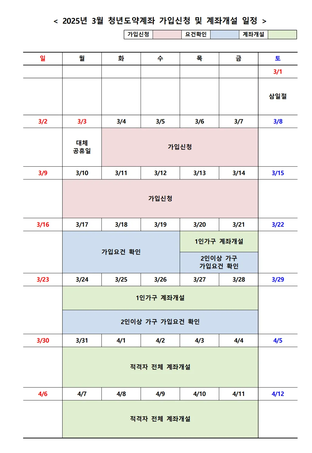 2025년 3월 청년도약계좌 가입신청 및 계좌개설 일정