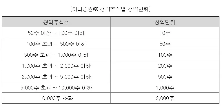 블루엠텍 공모주