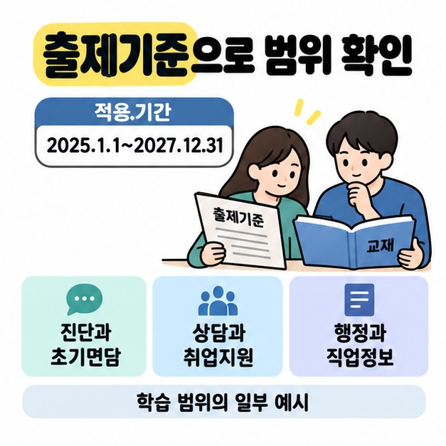 출제기준 적용기간 2025년 1월 1일부터 2027년 12월 31일까지를 표시하고 진단과 초기면담, 상담과 취업지원, 행정과 직업정보를 학습 범위의 일부 예시로 제시한 그림