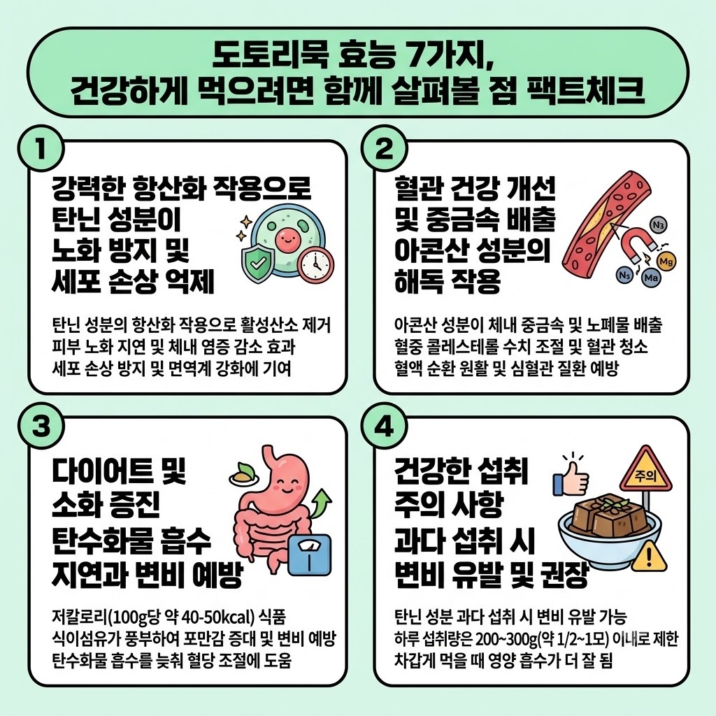 편집