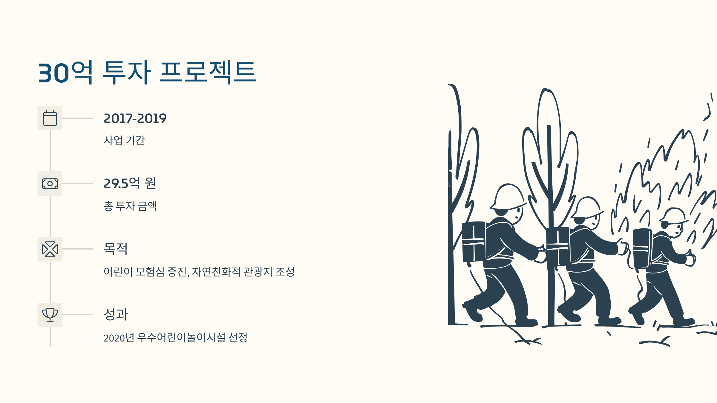 [이미지: 놀이터 조성 과정 스케치]