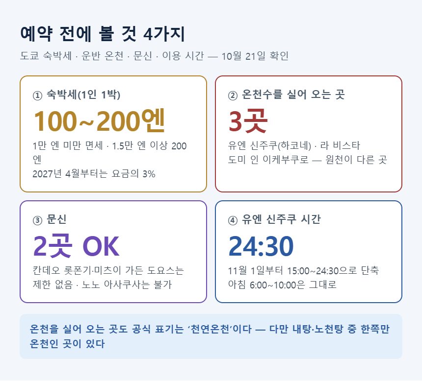 도쿄 대욕장 호텔 예약 전 4가지 — 숙박세, 운반 온천, 문신, 유엔 신주쿠 이용 시간