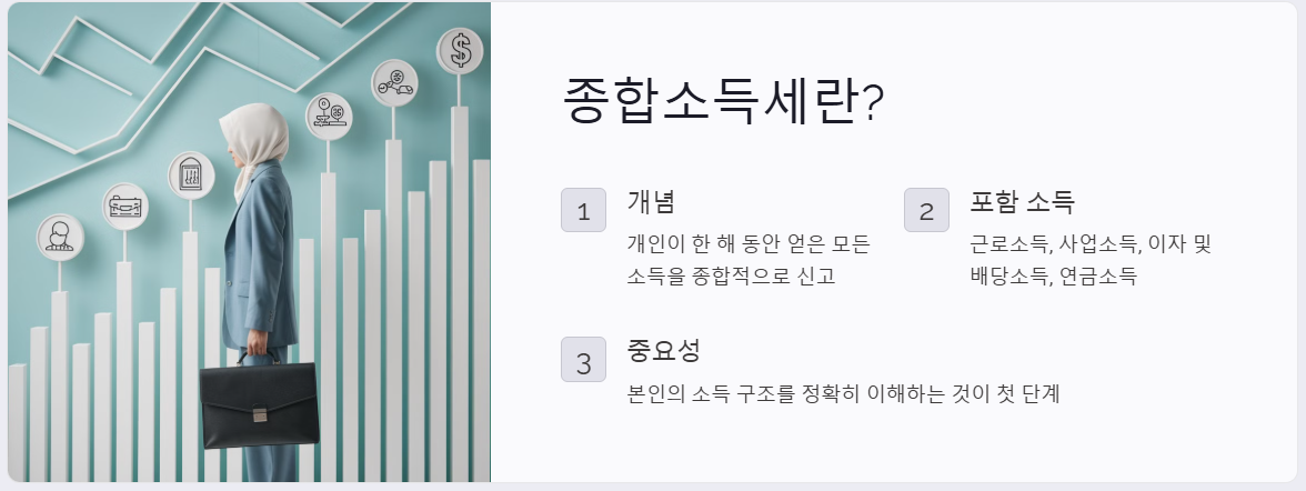 종합소득세 신고 대상