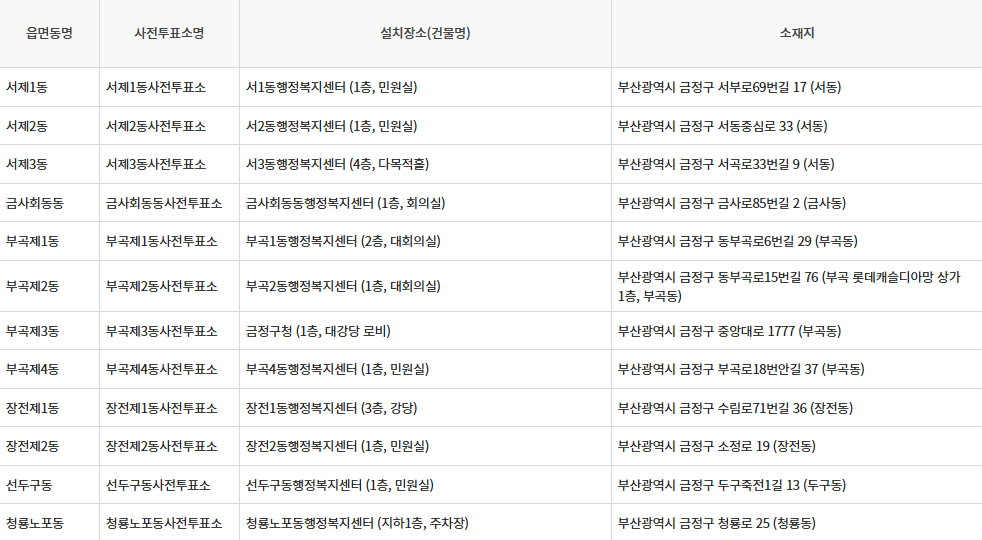 부산광역시 금정구 대통령선거 사전투표일 및 본투표장소 확인방법 (제21대)