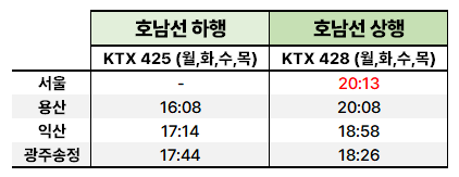 KTX 청룡 호남선 시간표