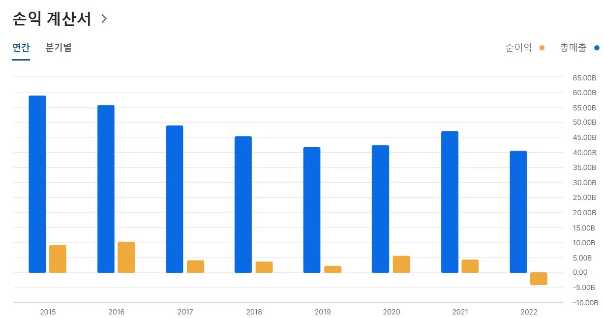 오디텍 손익계산서 이미지