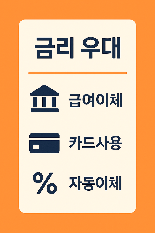 기업은행 대출 금리 우대 조건으로 급여이체, 카드 사용, 자동이체 등의 혜택을 정리하여 고객이 금리 절감 방법을 쉽게 이해할 수 있도록 제작된 이미지