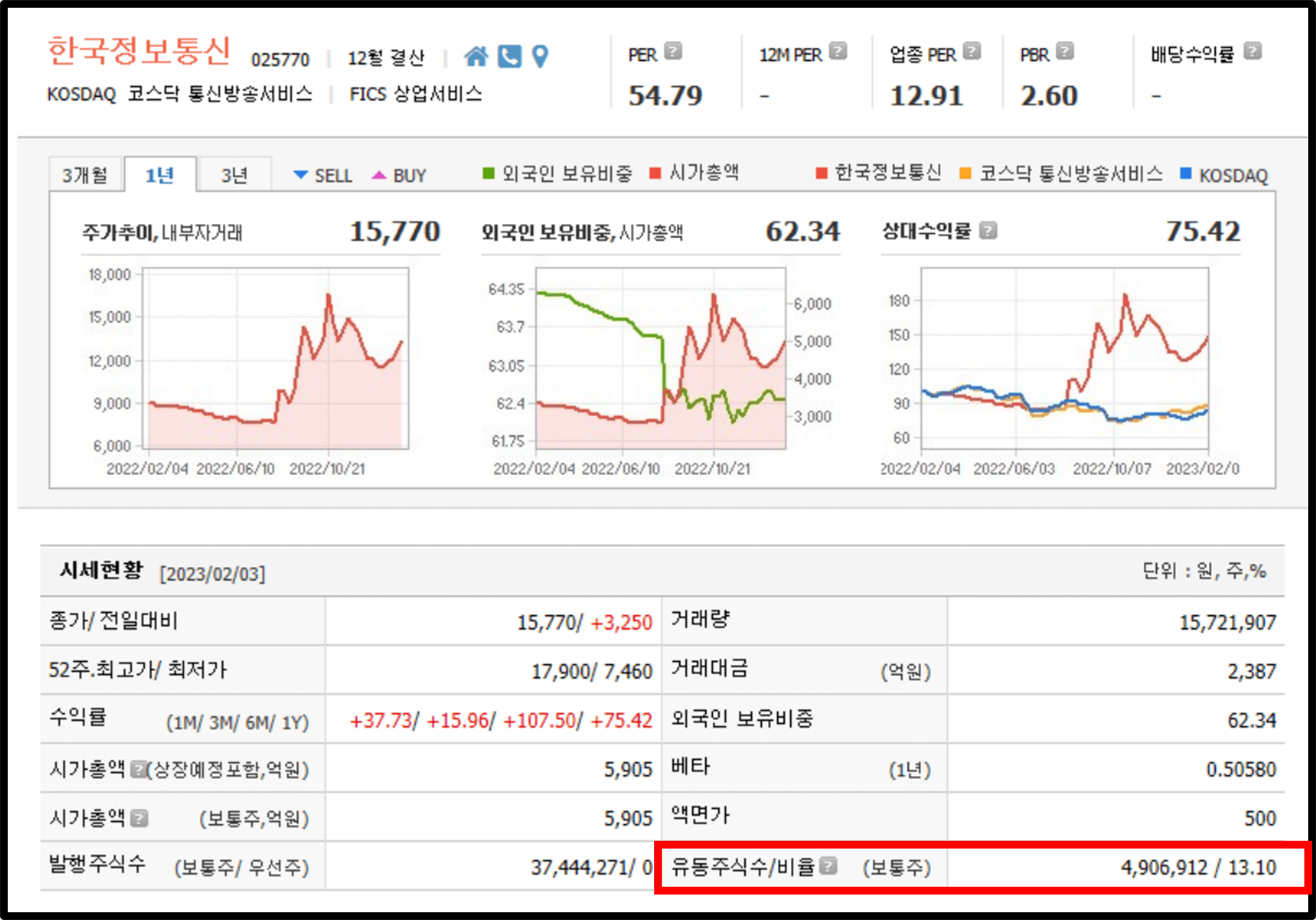 유통가능 주식 비율