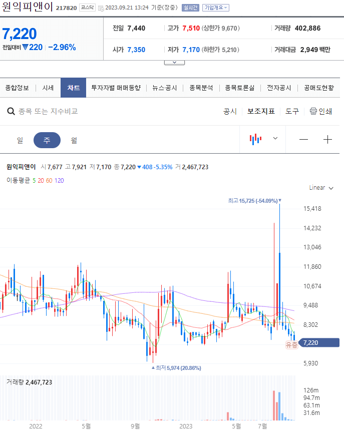 초전도체 관련주