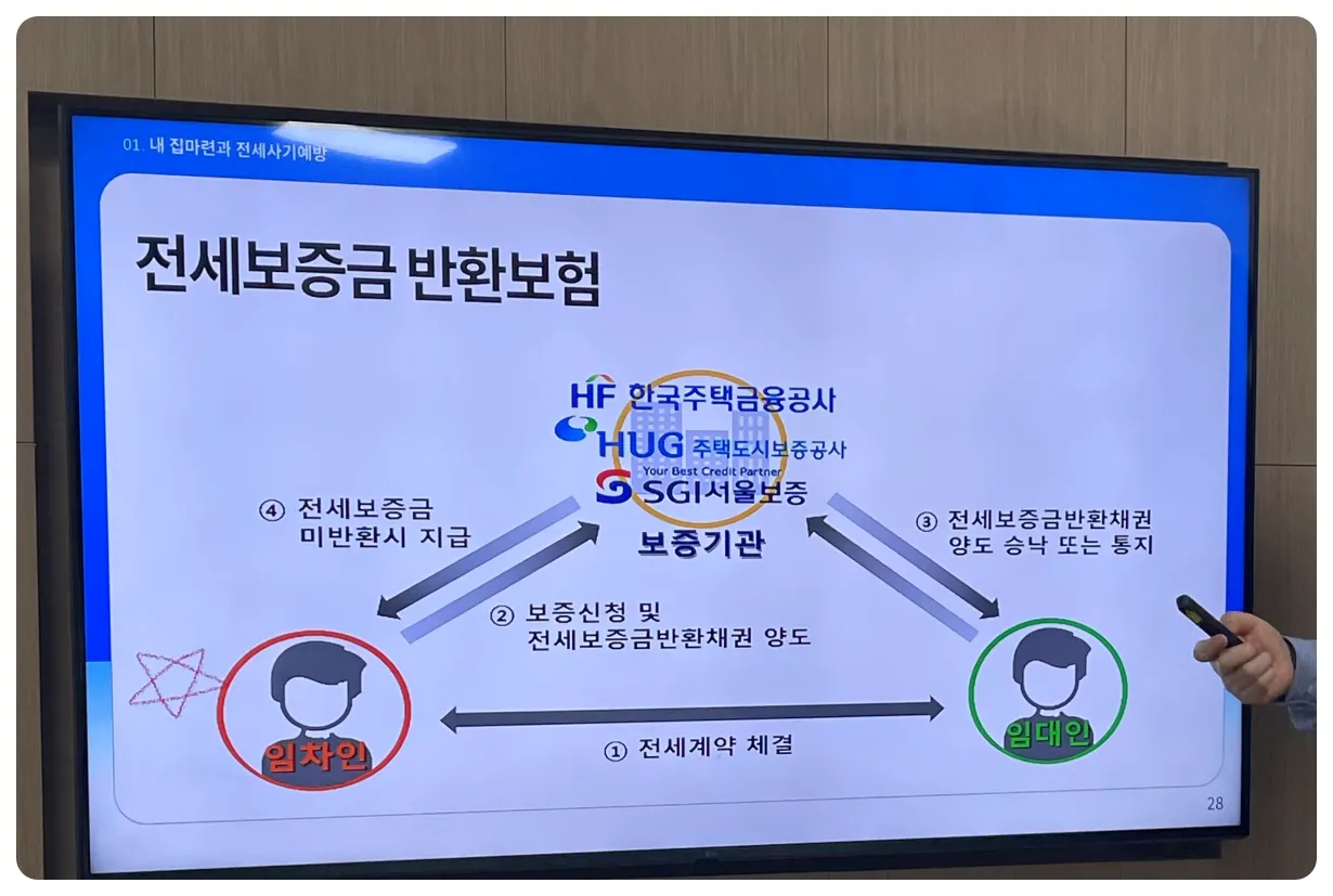 전세-보증금-반환-보험