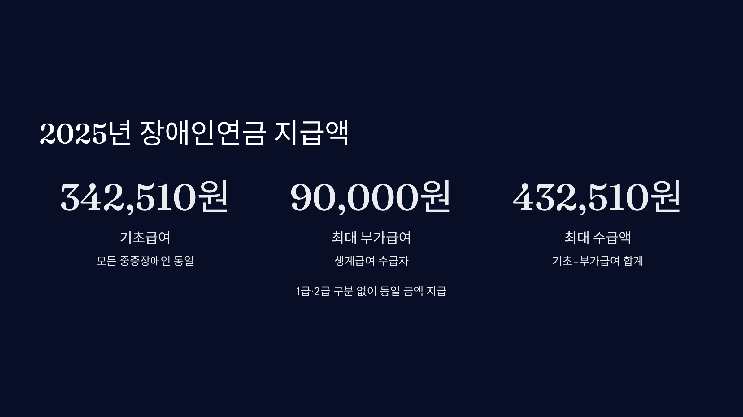 2025년 장애인연금 지급 기준