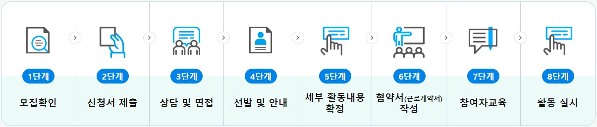 노인일자리-참여방법을-설명하는-그림